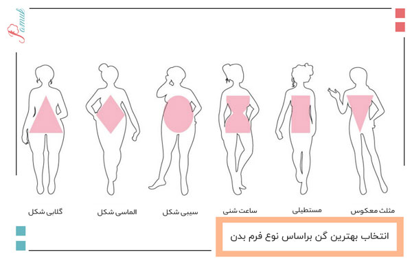 انتخاب بهترین گن براساس نوع فرم بدن
